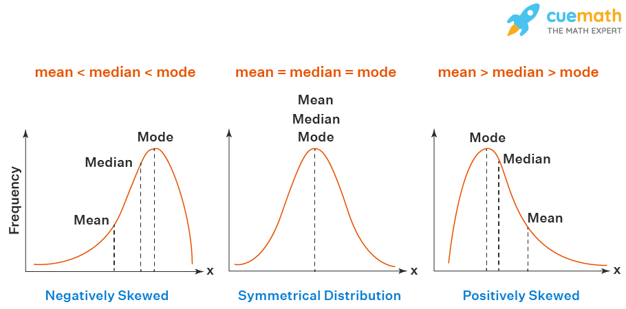 Mode Statistics Mode Statistics