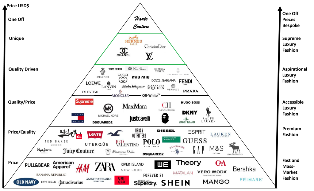 Exploring Supreme Luxury Fashion Brands Exploring Supreme Luxury Fashion Brands